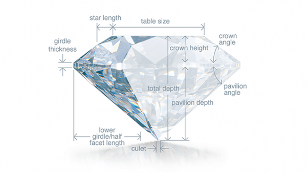 Diamond Education Information